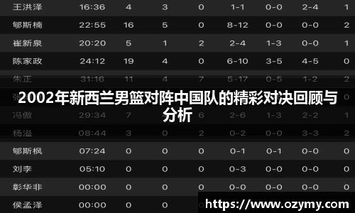 2002年新西兰男篮对阵中国队的精彩对决回顾与分析