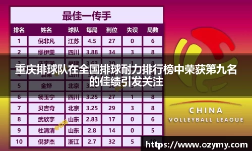 重庆排球队在全国排球耐力排行榜中荣获第九名的佳绩引发关注